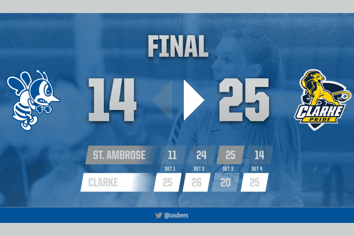 St. Ambrose drops two in Dubuque