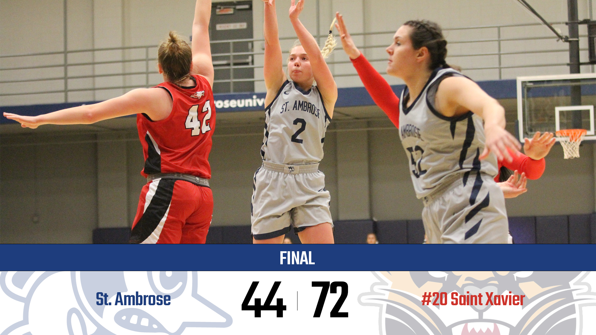 Streak snapped by 20th-ranked Cougars