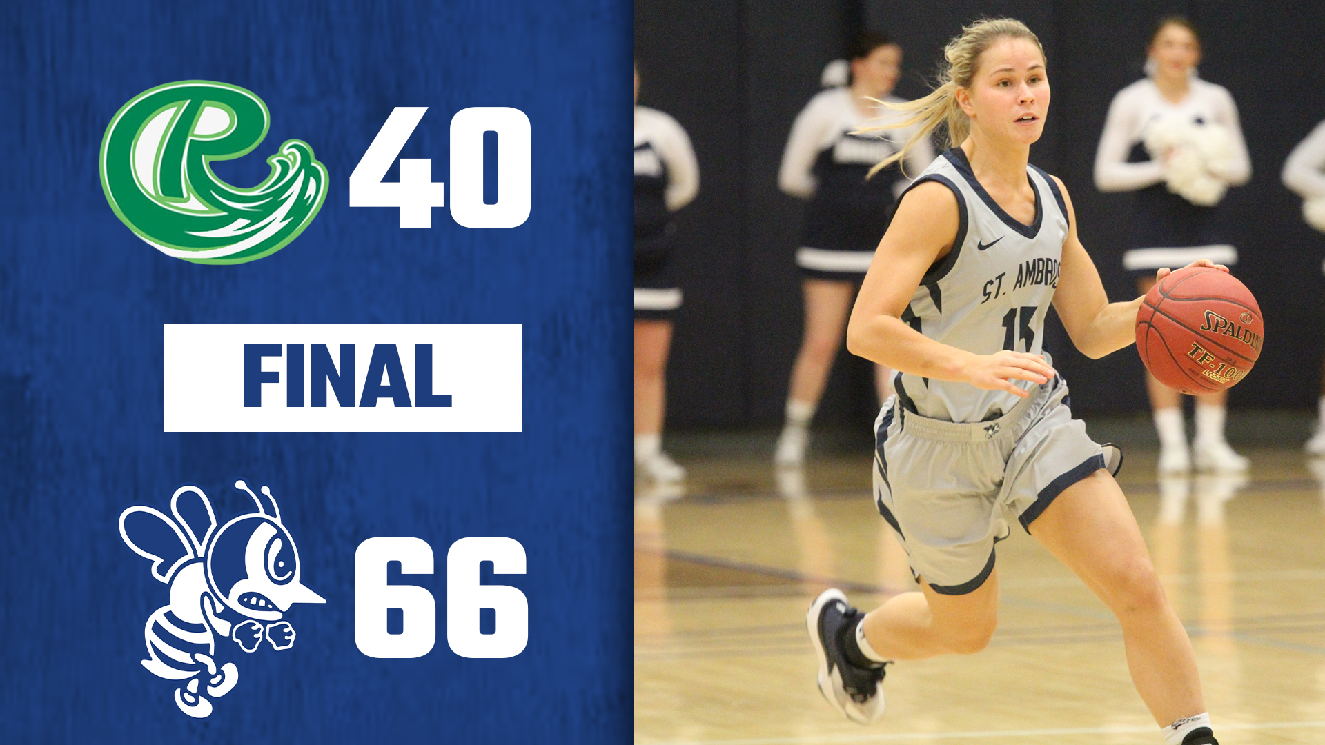 Streak at 13 as St. Ambrose downs Roosevelt 66-40