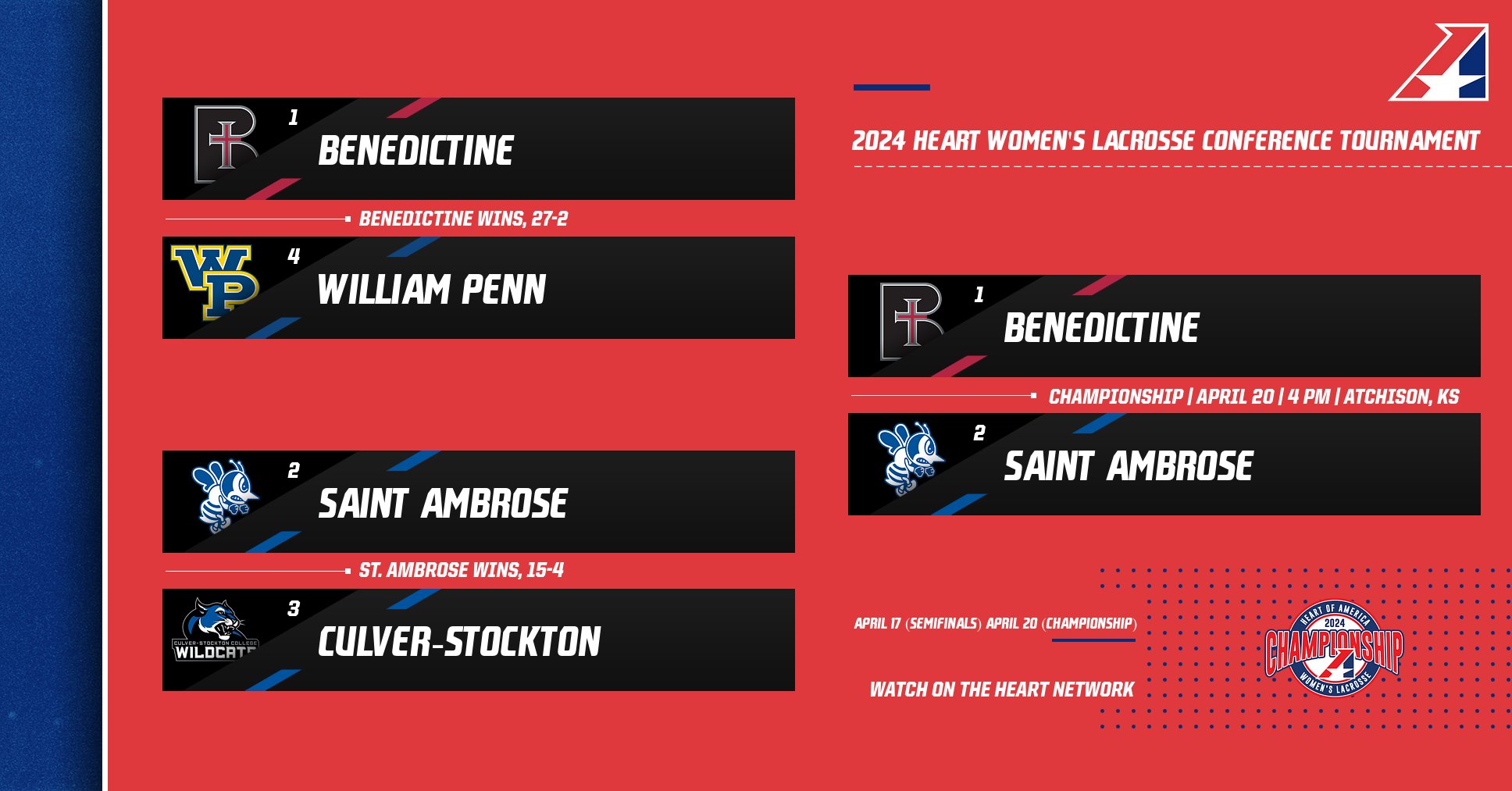 SAU heads to Benedictine for a rematch of last year's Heart Championship