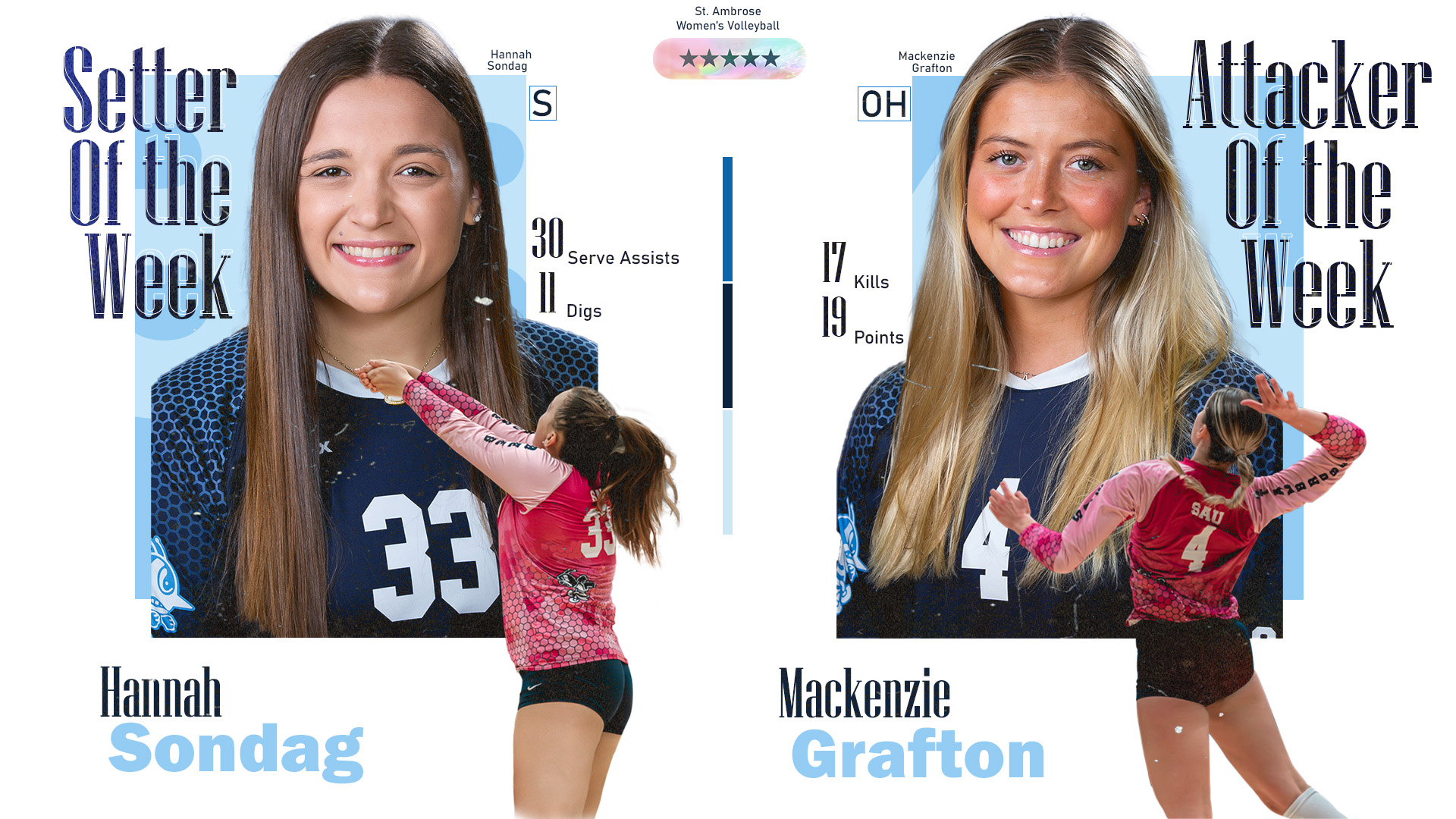Sondag, Grafton repeat as CCAC Players of the Week